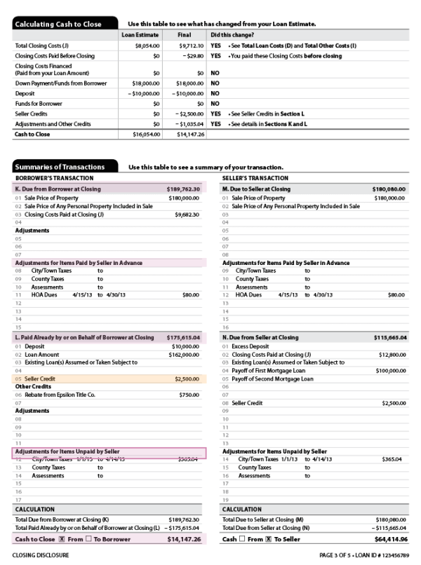 Sample Closing Disclosure This is page 3 of a sample Closing Disclosure on the Consumer Financial Protection Bureau's website showing the cash-to-close calculation and a summary of the loan transaction.