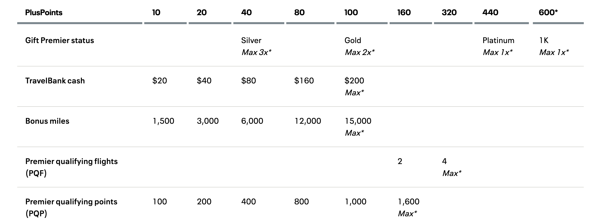 Chart, Plot, Text