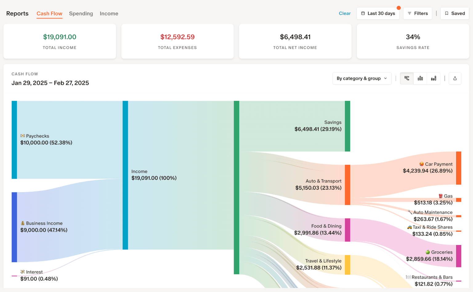An example of how cash flow appears in the Monarch budgeting app and browser versions. Image taken from monarchmoney.com.