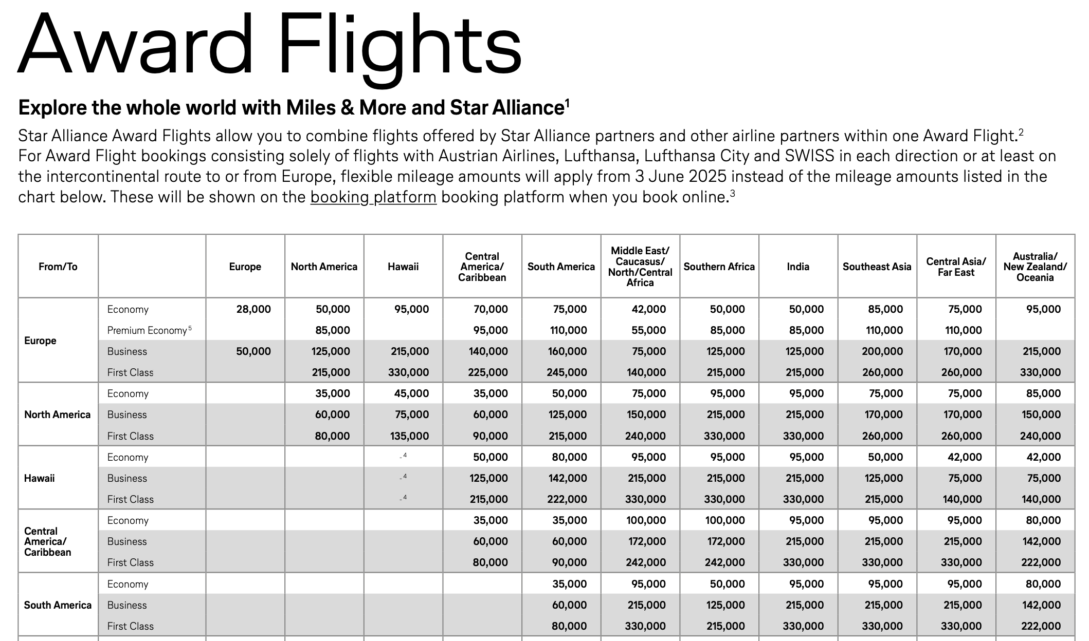 Chart, Plot, Page