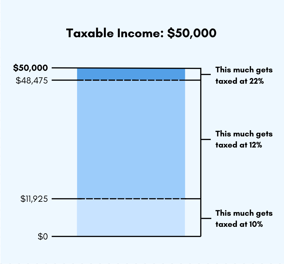 Chart, Plot, Bar Chart