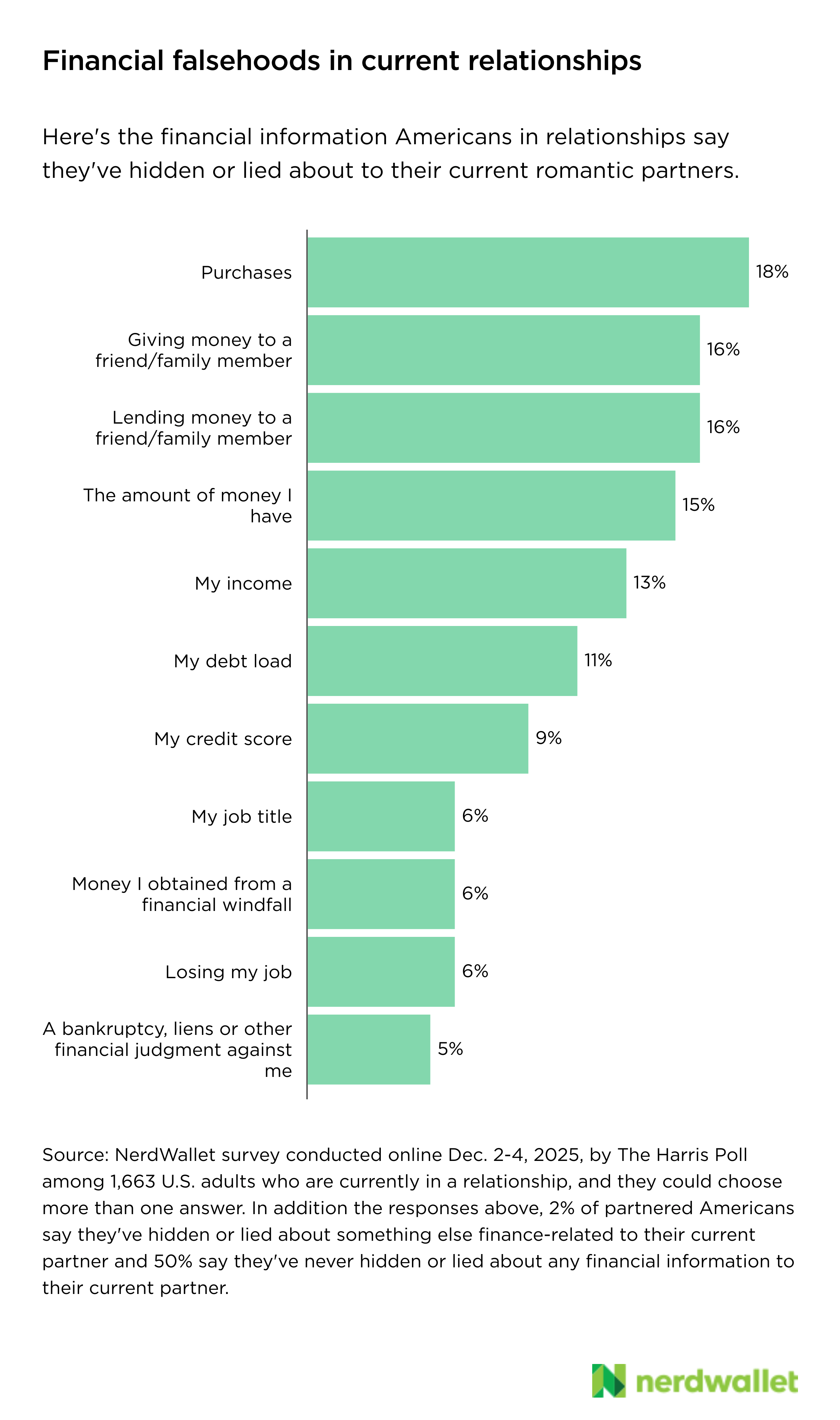 Page, Text, Chart