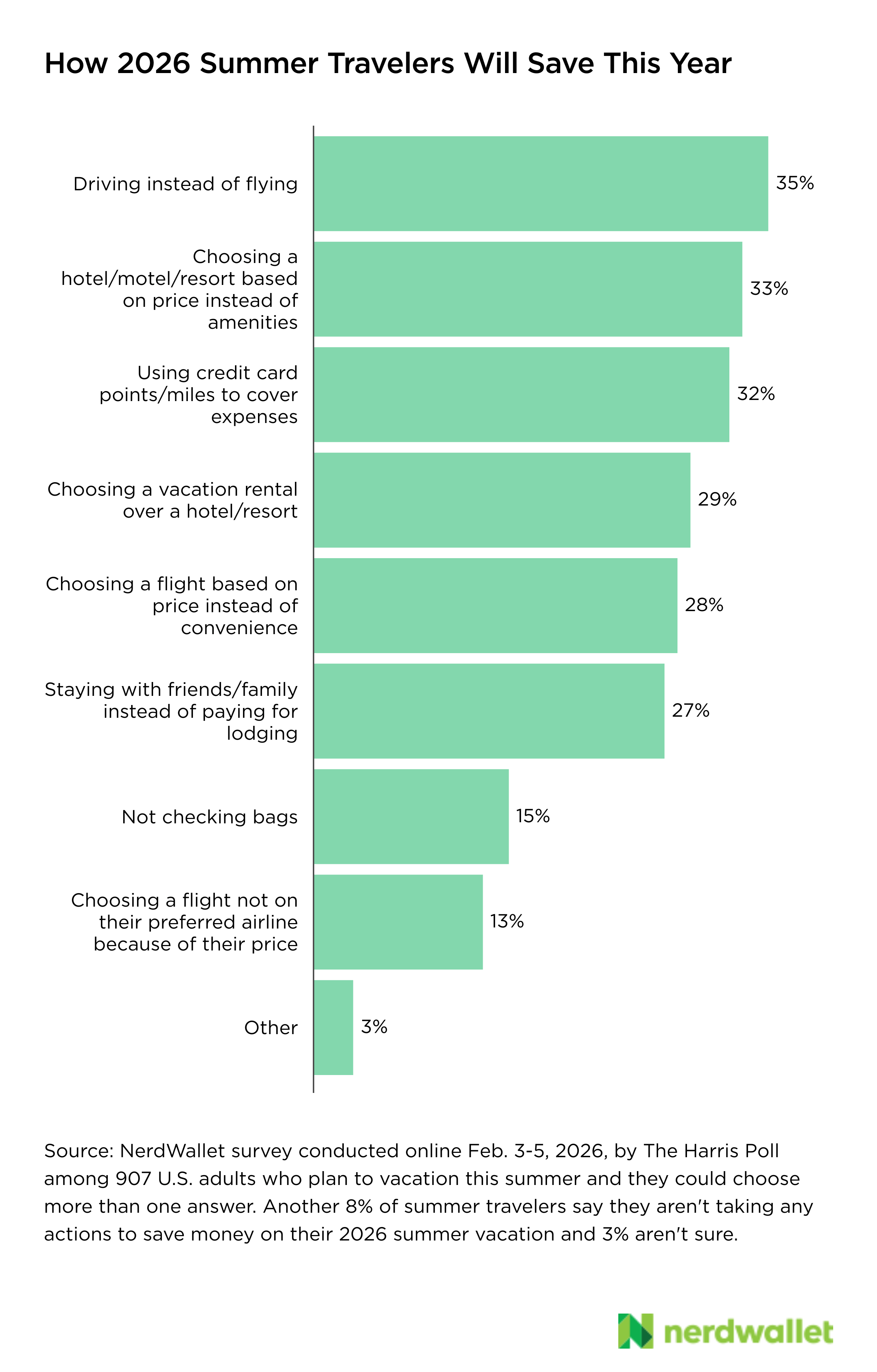 Page, Text, Bar Chart