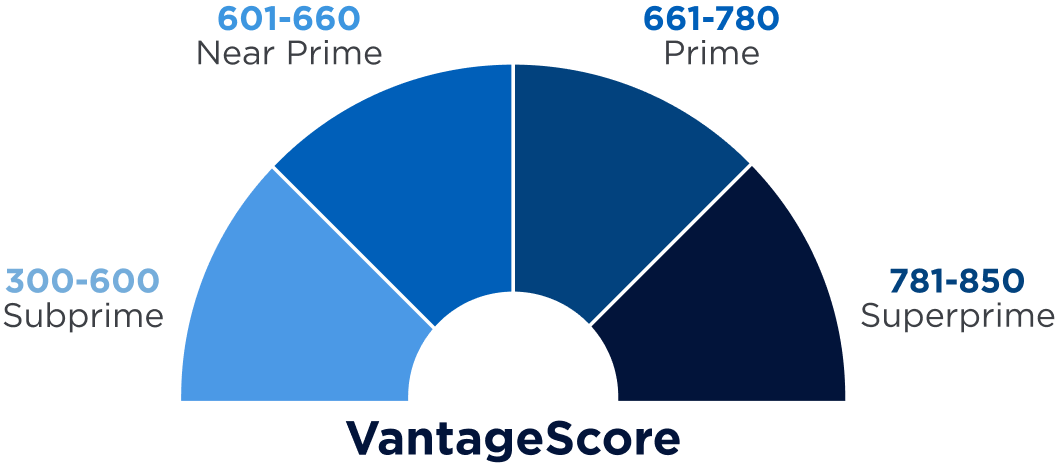 Chart, Pie Chart