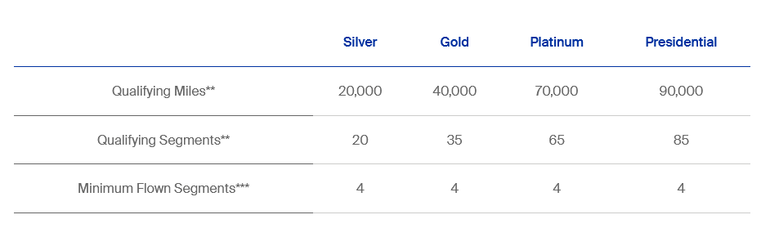 Chart, Plot, Page