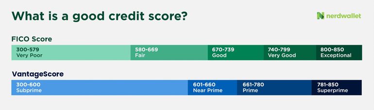 good credit score