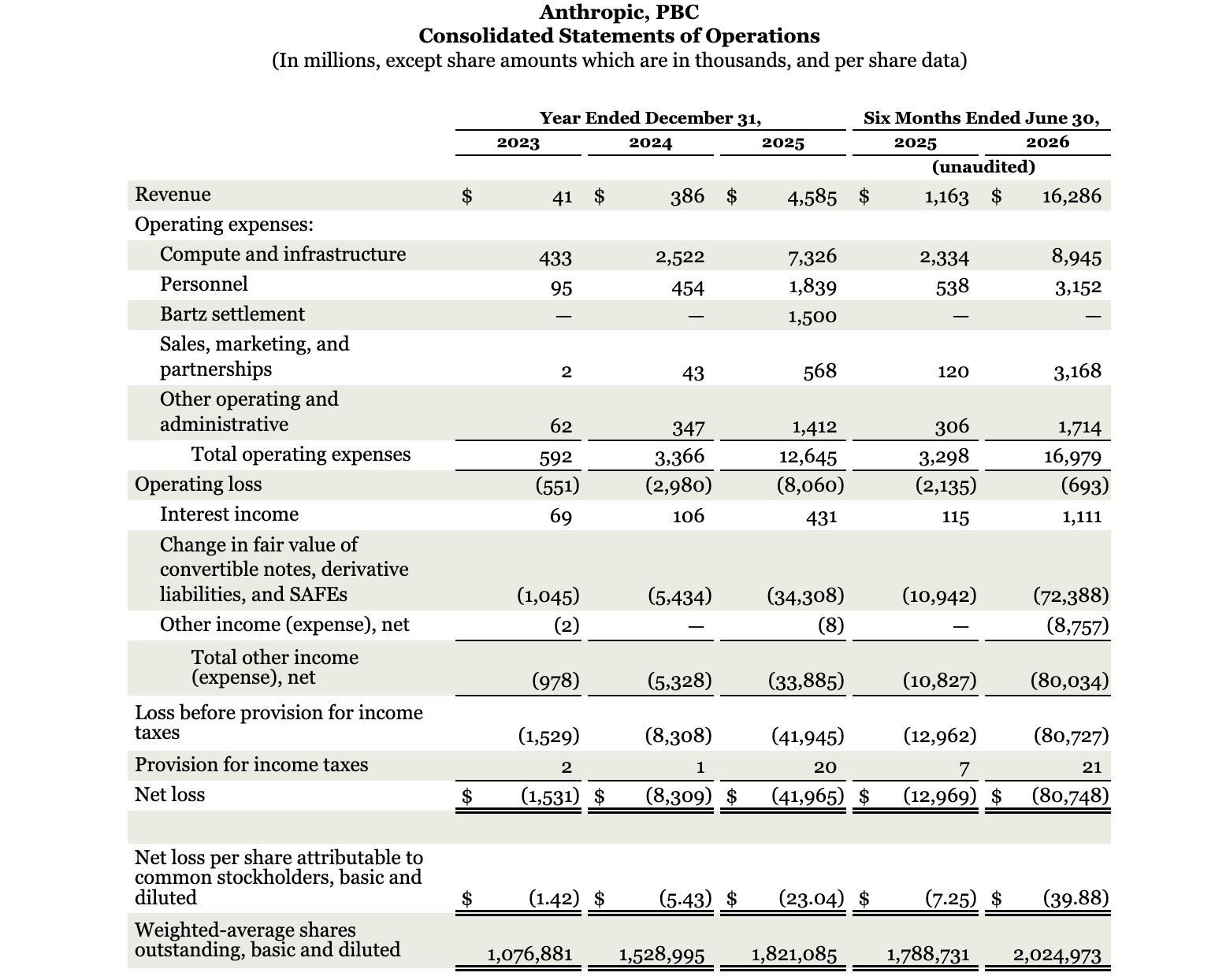 Chart, Plot, Text